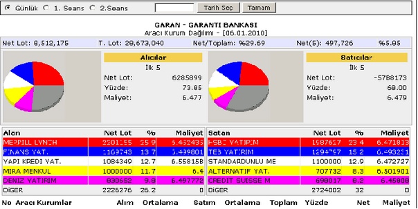 Garanti e-trader forex